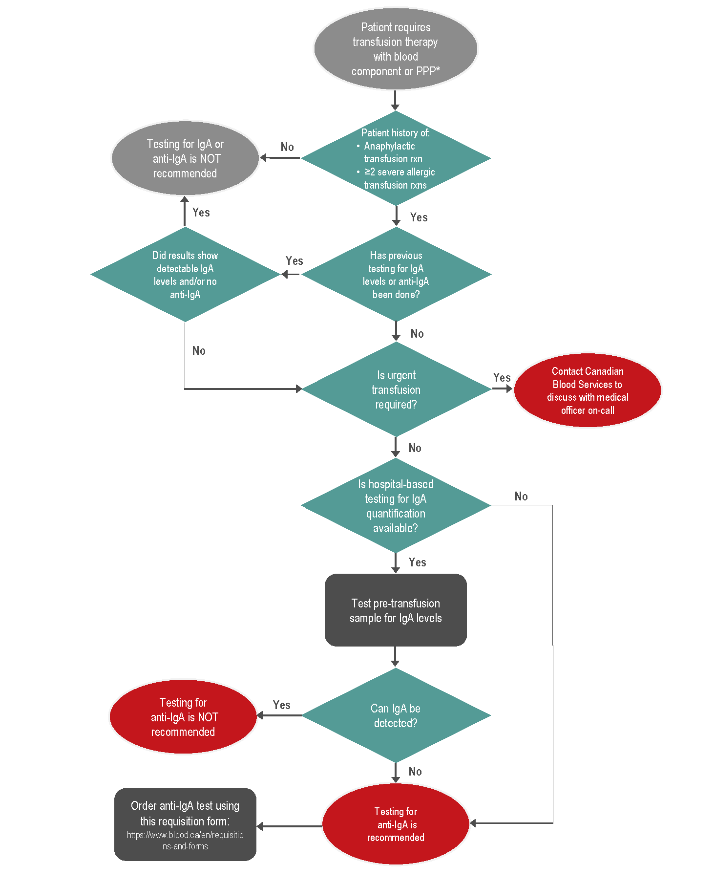 anaphylactic-transfusion-reactions-and-iga-deficiency-professional